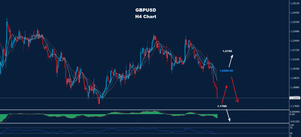الجنيه الاسترليني/ دولار