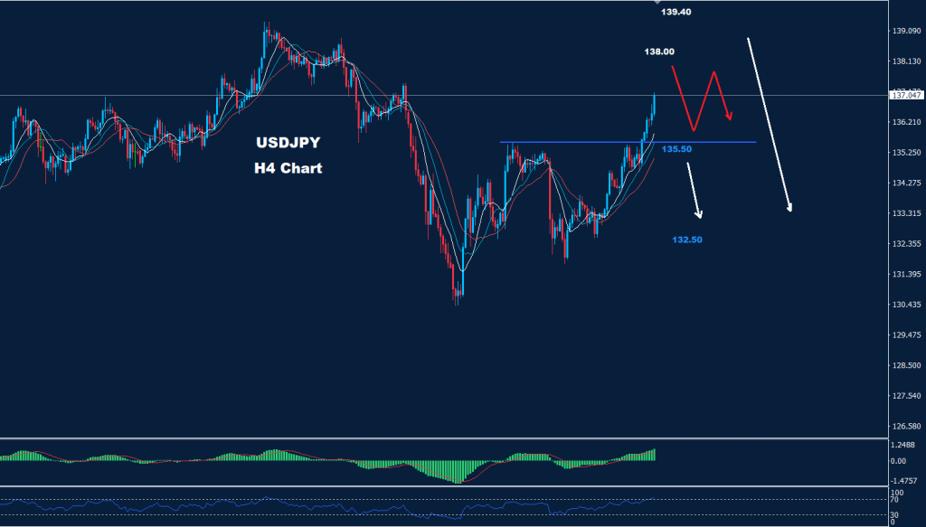 الدولار/ الين