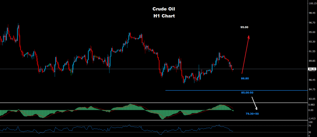 النفط الخام