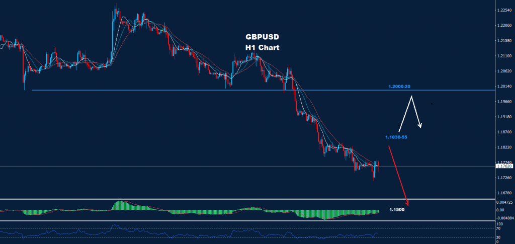 الجنيه الإسترليني/ دولار 23-08-2022