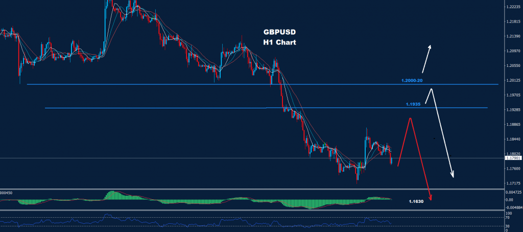 الجنيه الإسترليني/ دولار