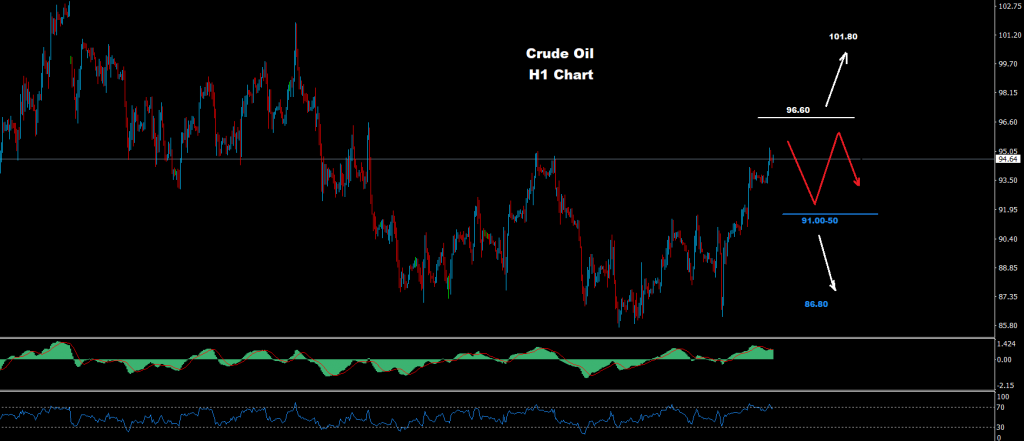 النفط الخام