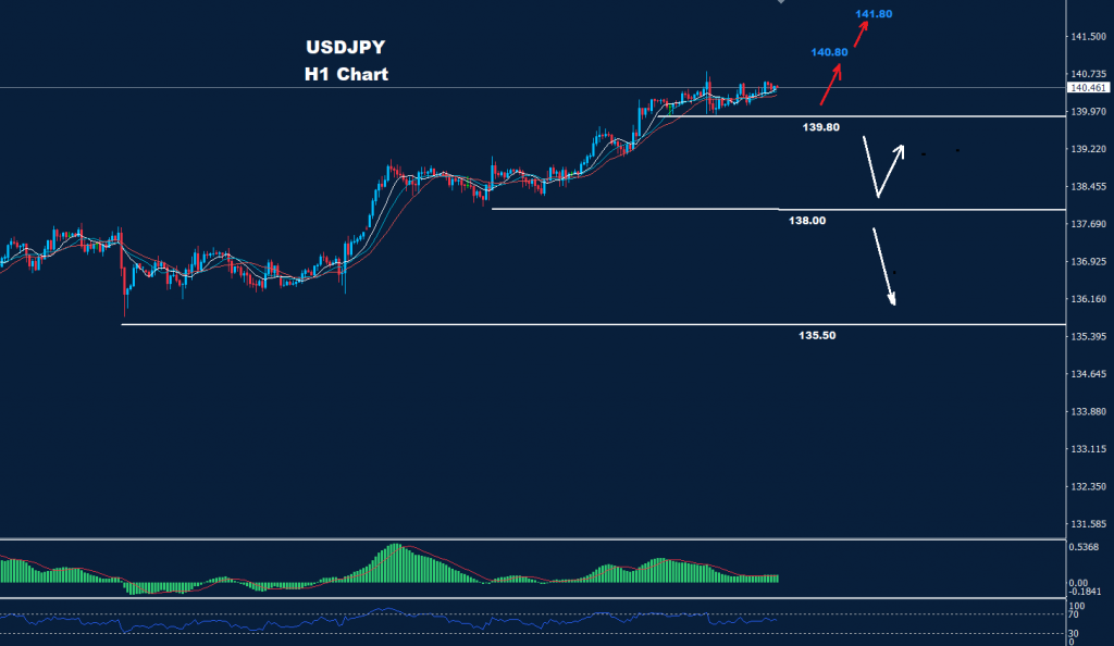 الدولار/ الين