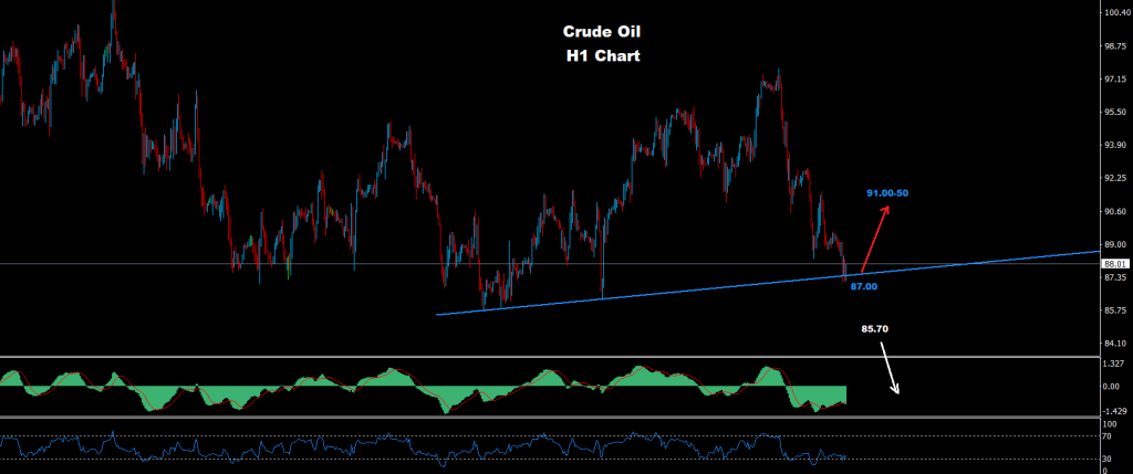 النفط الخام 05-09-2022