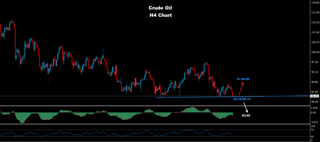 النفط الخام