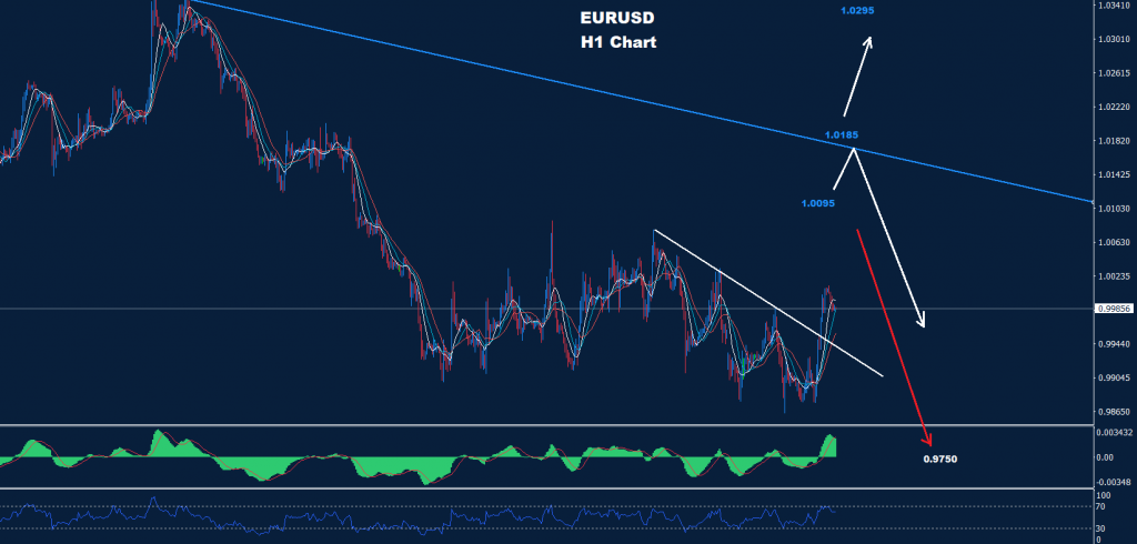 اليورو/ دولار 08-09-2022
