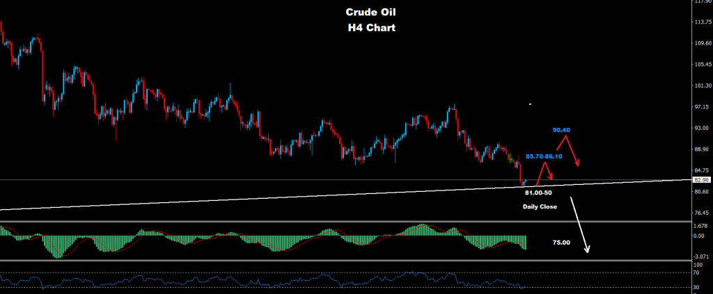 النفط الخام