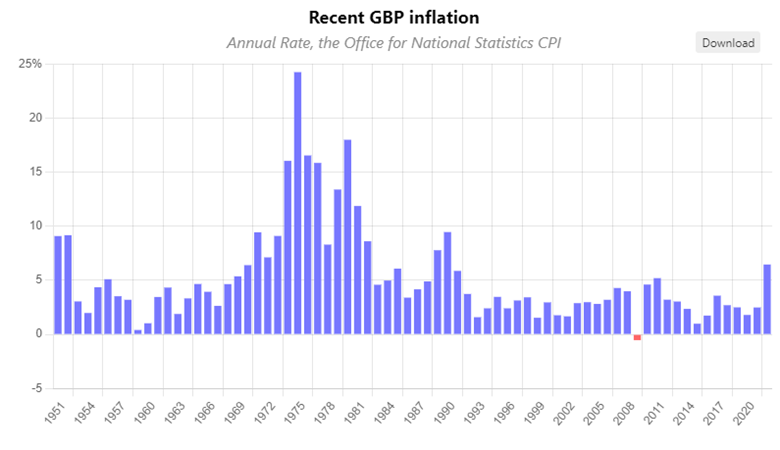 GBP-Inflation