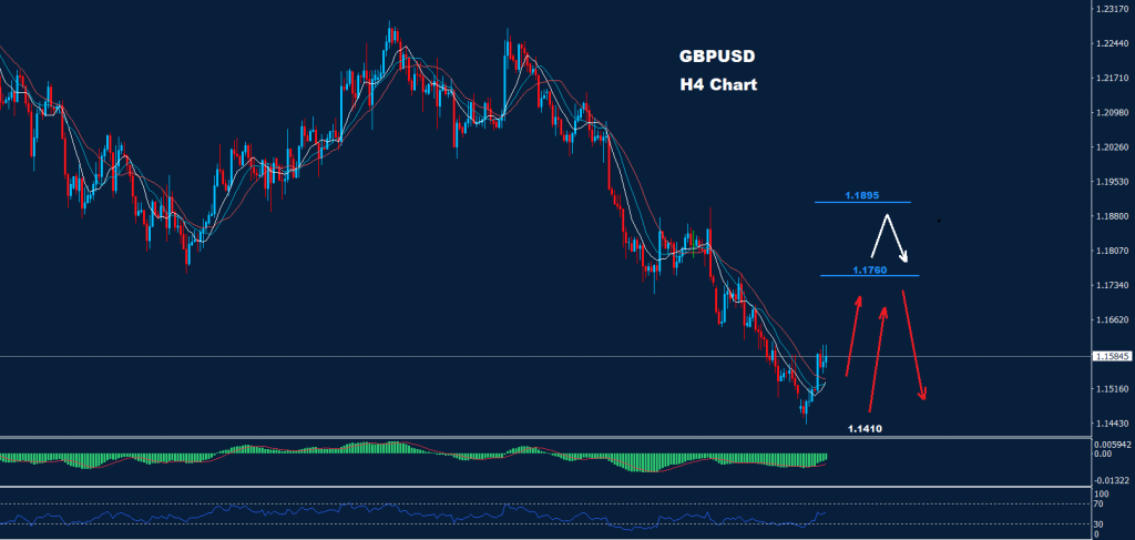 الجنيه الاسترليني/ دولار 13-09-2022