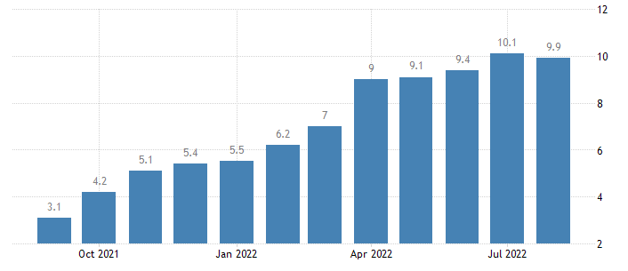 مسار التضخم