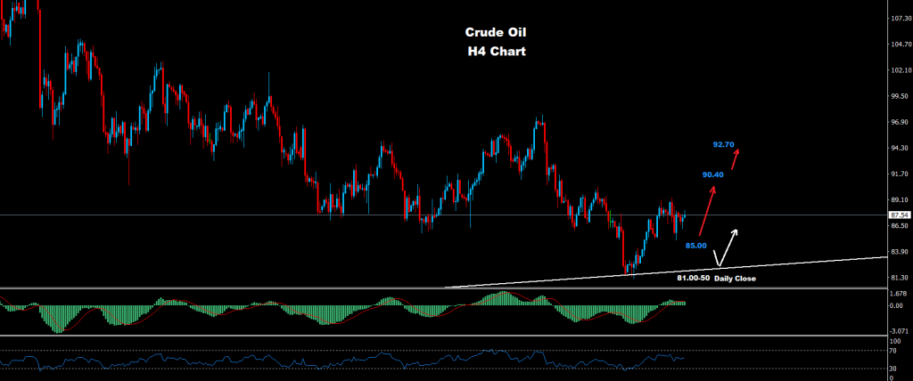 النفط الخام