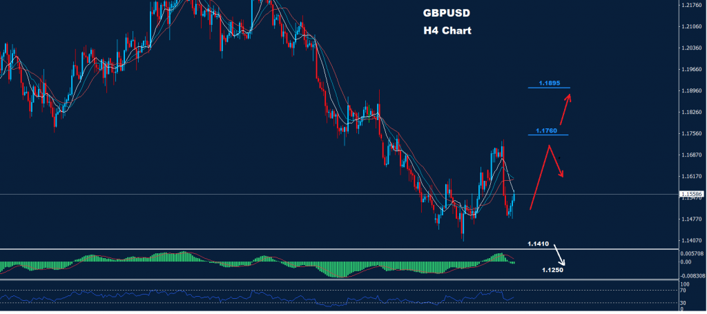 الجنيه الاسترليني/ دولار