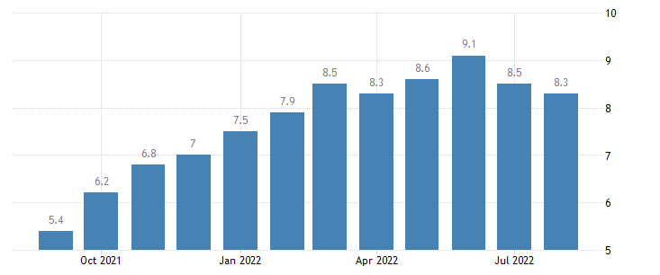 مسار التضخم
