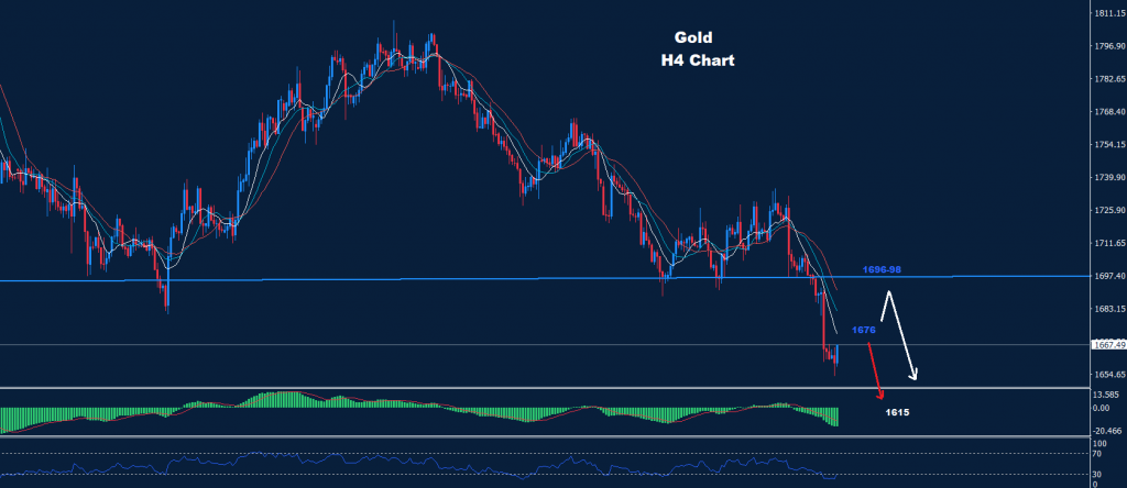 الذهب 16-09-2022
