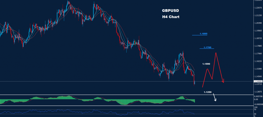 الجنيه الاسترليني/ دولار