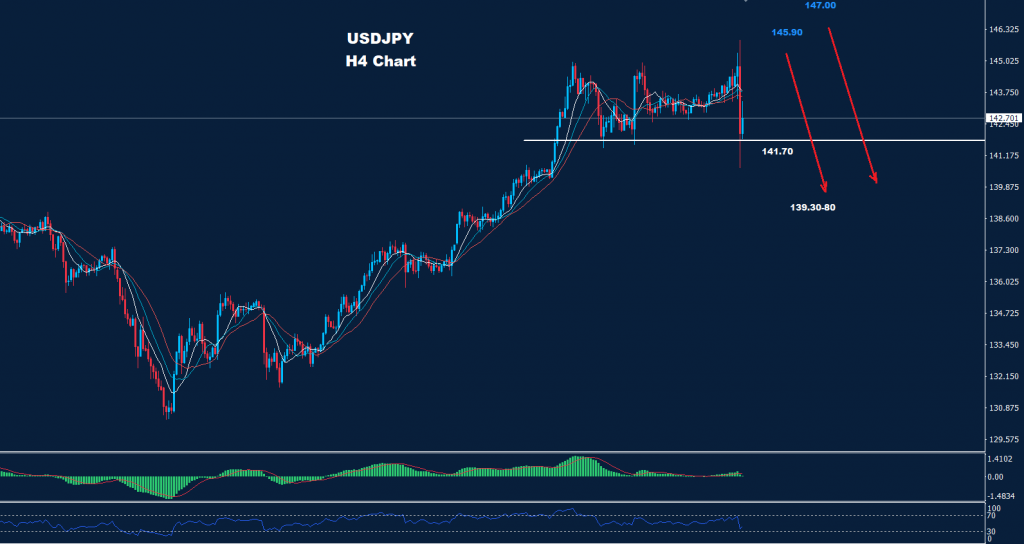 الدولار/ الين