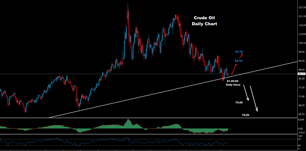 النفط الخام