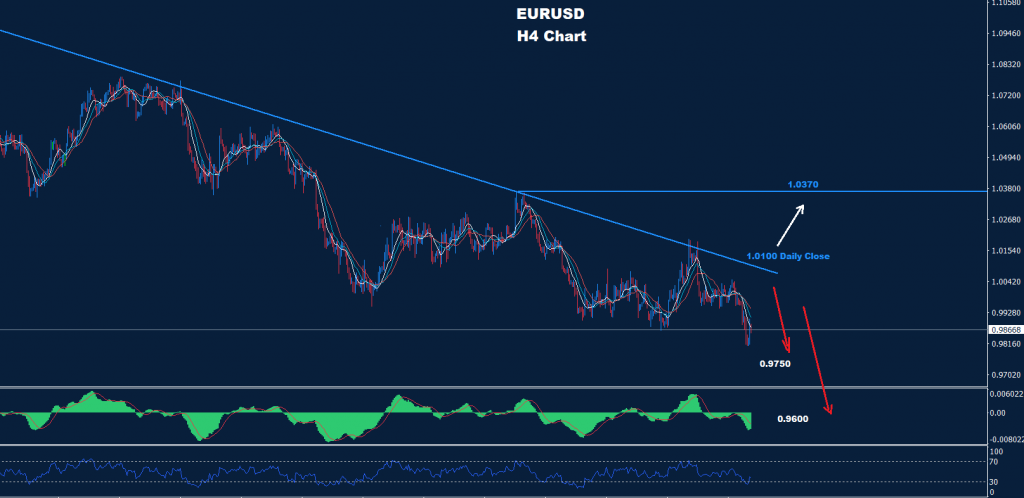 اليورو/ دولار 23-09-2022