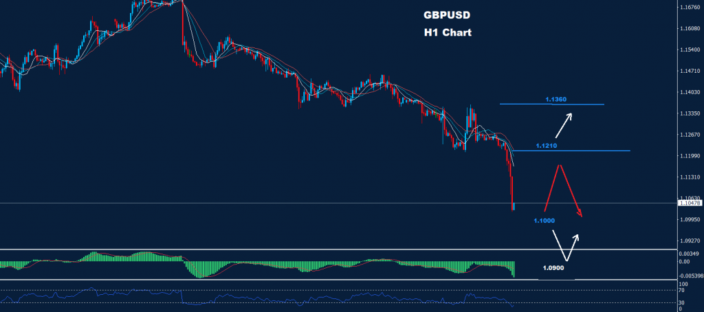 الجنيه الاسترليني/ دولار 23-09-2022