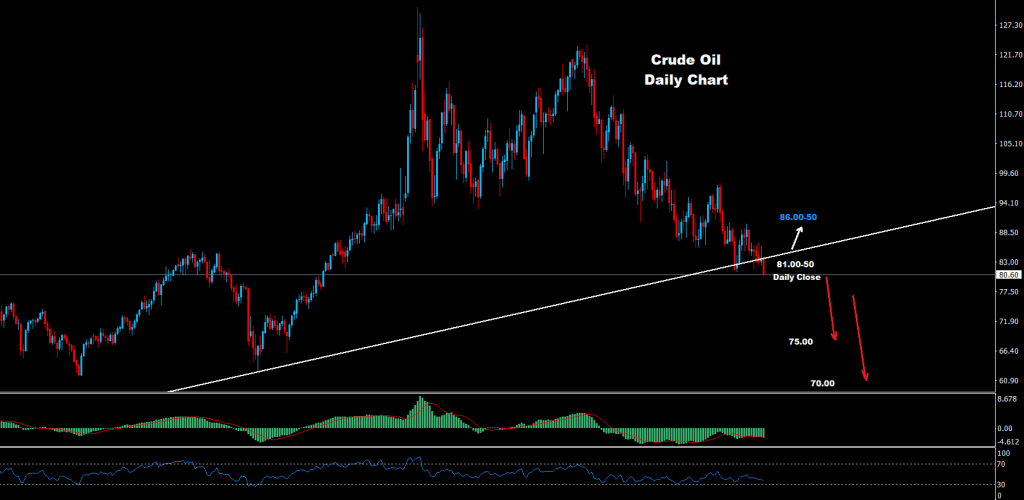 النفط الخام