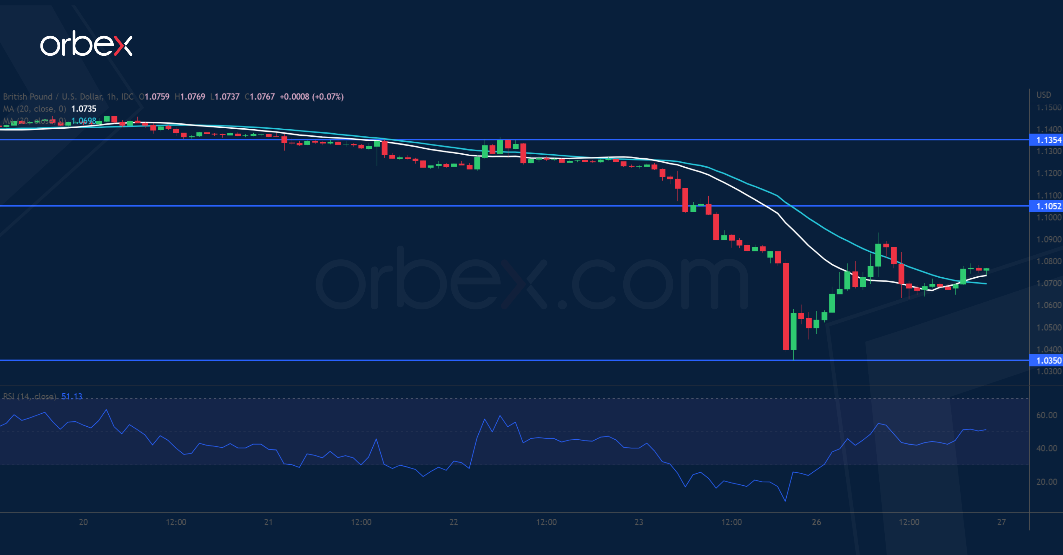 الجنيه الإسترليني/ الدولار