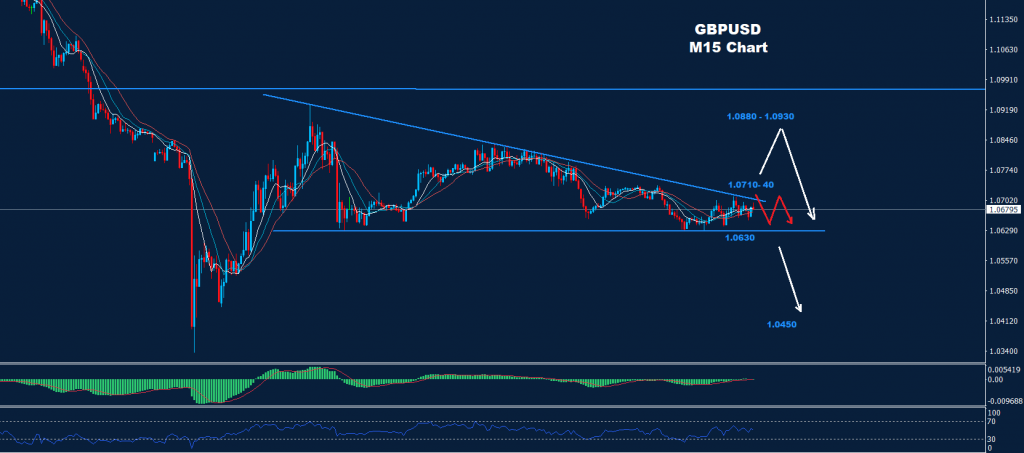 الجنيه الاسترليني/ دولار