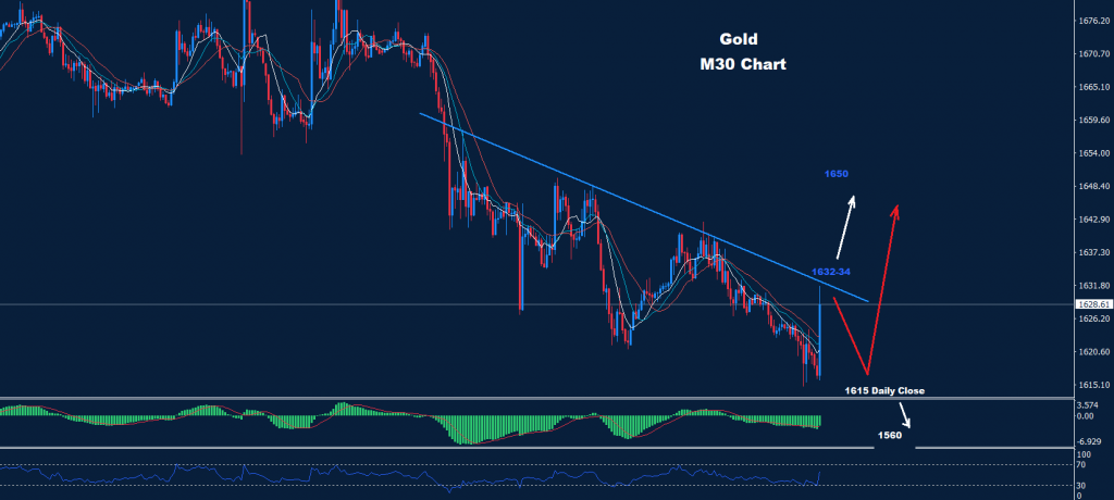 الذهب 28-09-2022