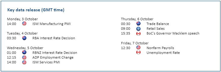 Key data release Oct 3, 2022