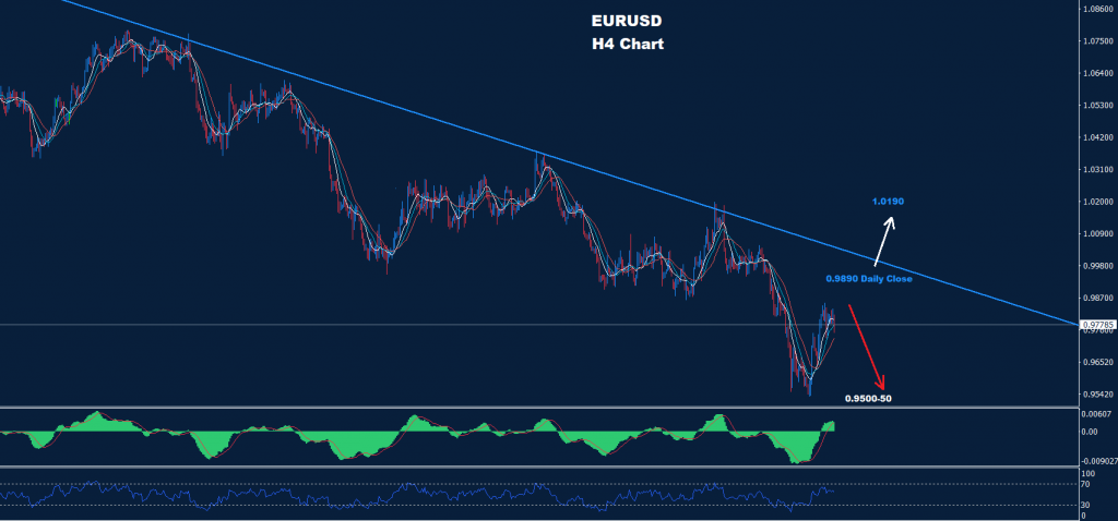 اليورو/ دولار