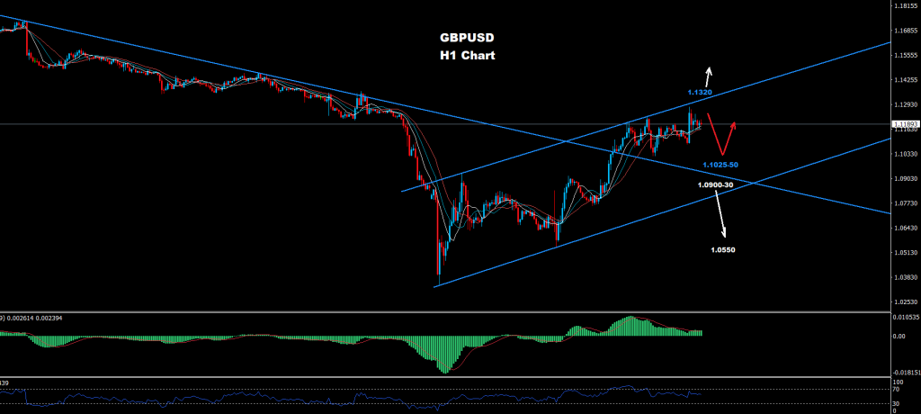 الجنيه الاسترليني/ دولار