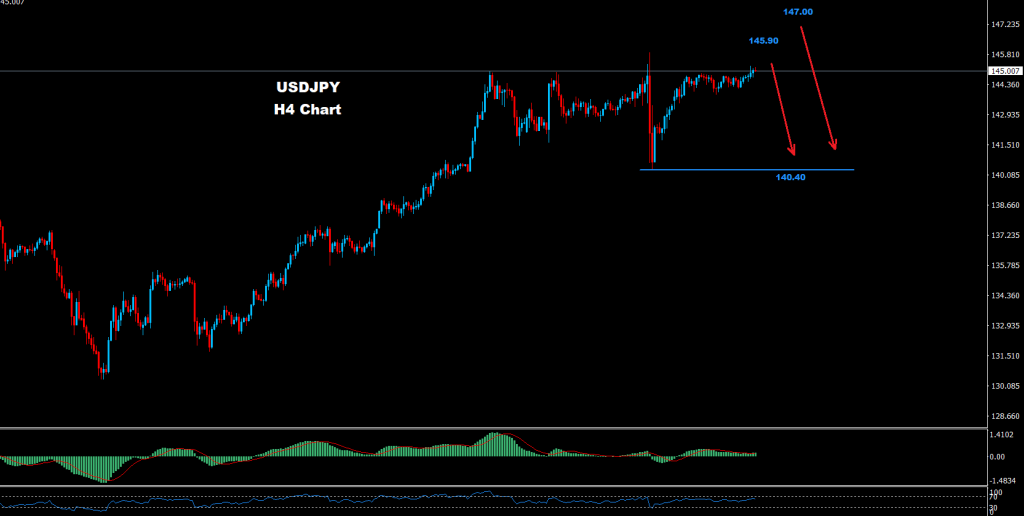 الدولار/ الين