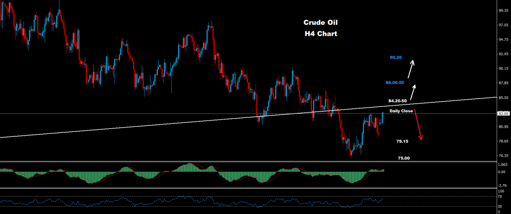 النفط الخام 03-10-2022