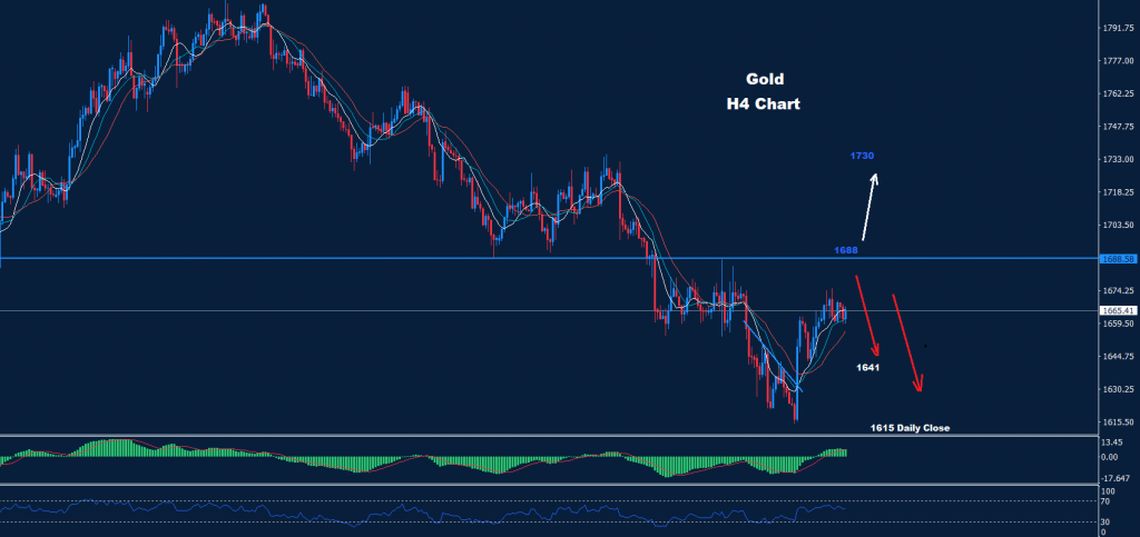 الذهب 03-10-2022