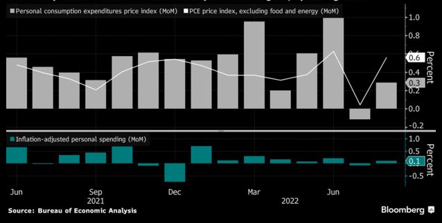 مؤشر الانفاق الاستهلاكي الشخصي