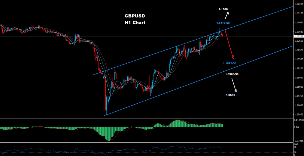 الجنيه الاسترليني/ دولار
