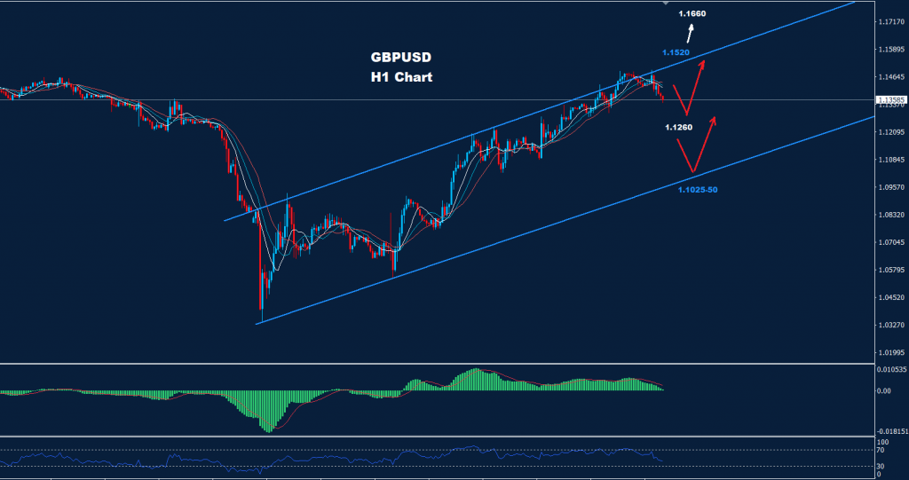 الجنيه الاسترليني/ دولار 05-10-2022