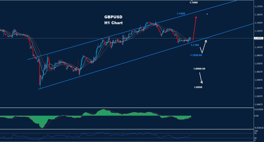 الجنيه الاسترليني/ الدولار 07-10-2022