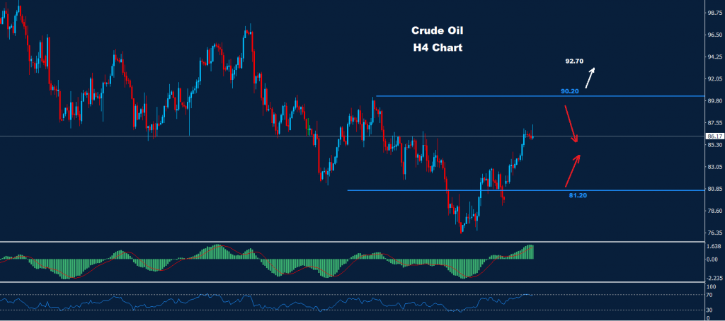 النفط الخام