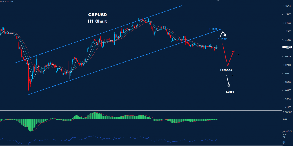 الجنيه الاسترليني/ دولار 11-10-2022