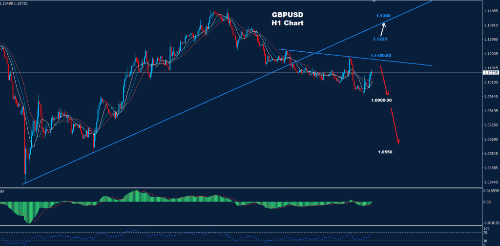 الجنيه الاسترليني/ دولار