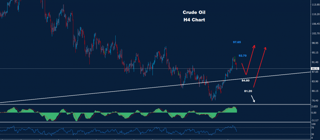 النفط الخام