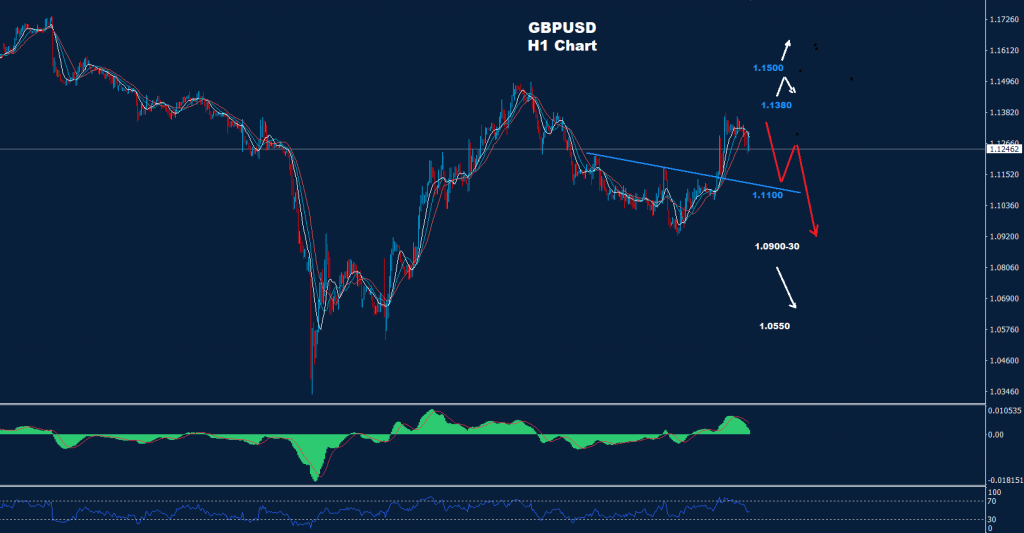 الجنيه الإسترليني/ دولار 19-10-2022