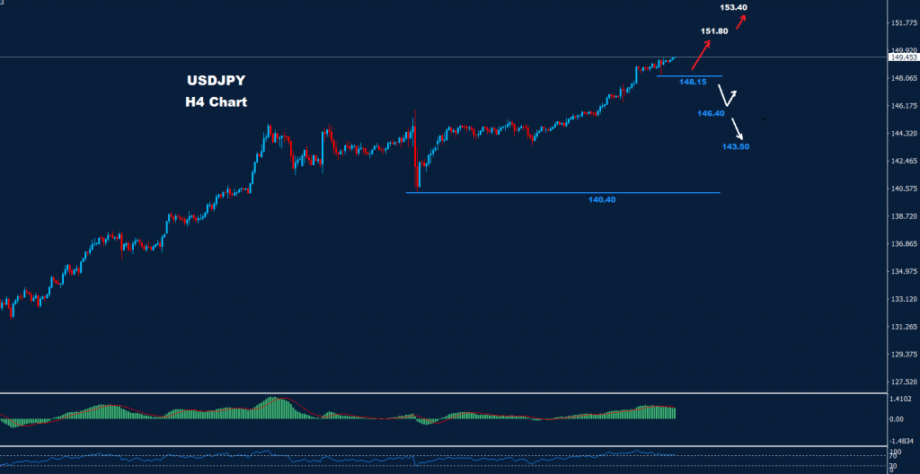 الدولار/ الين 20-10-2022