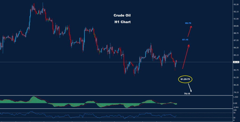 النفط الخام 24-10-2022
