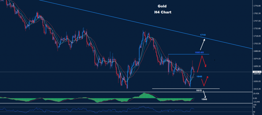 الذهب 24-10-2022