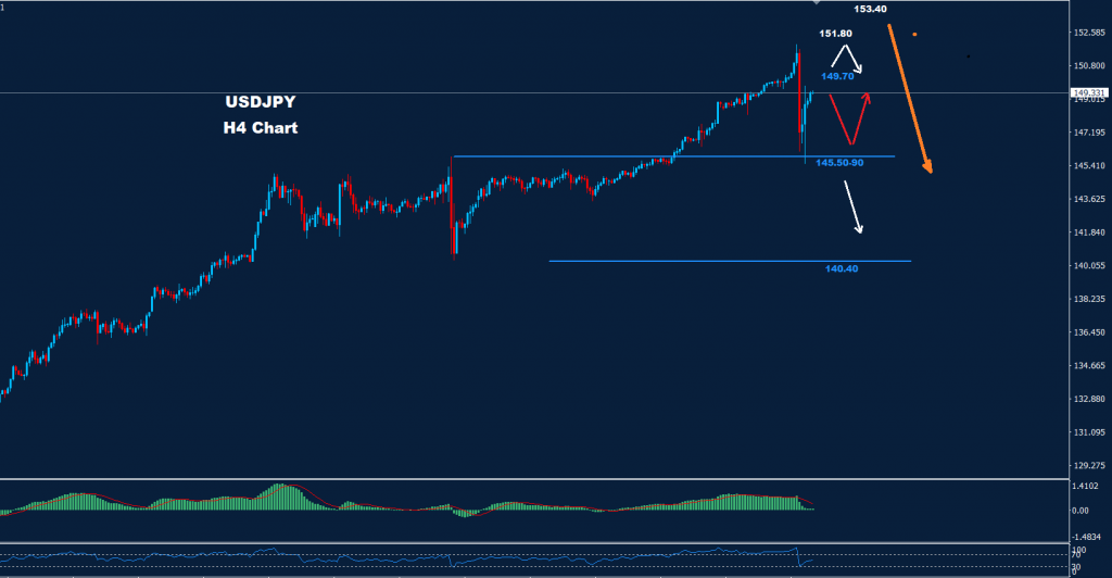الدولار/ الين