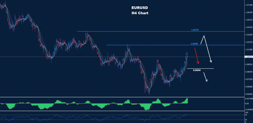 اليورو/ دولار 27-10-2022