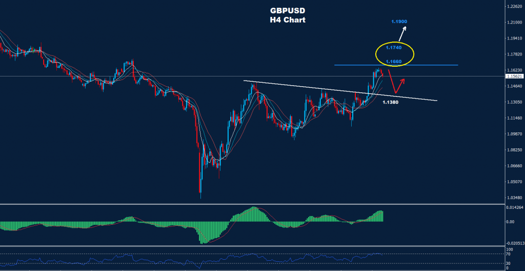 الجنيه الاسترليني/ دولار 27-10-2022