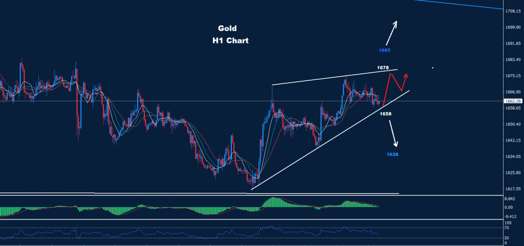 الذهب 27-10-2022