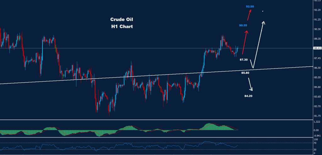 النفط الخام